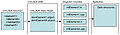 Thumbnail for version as of 21:05, 30 March 2007