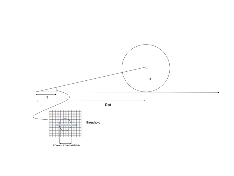 File:Lod-threshold.png
